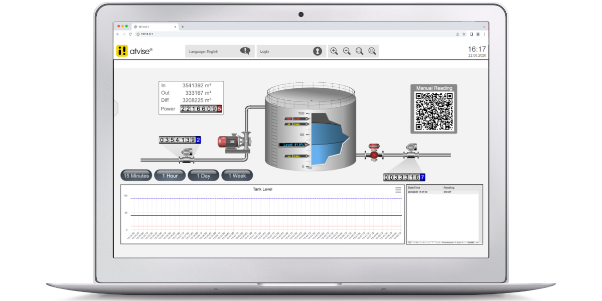 Atvise Web SCADA